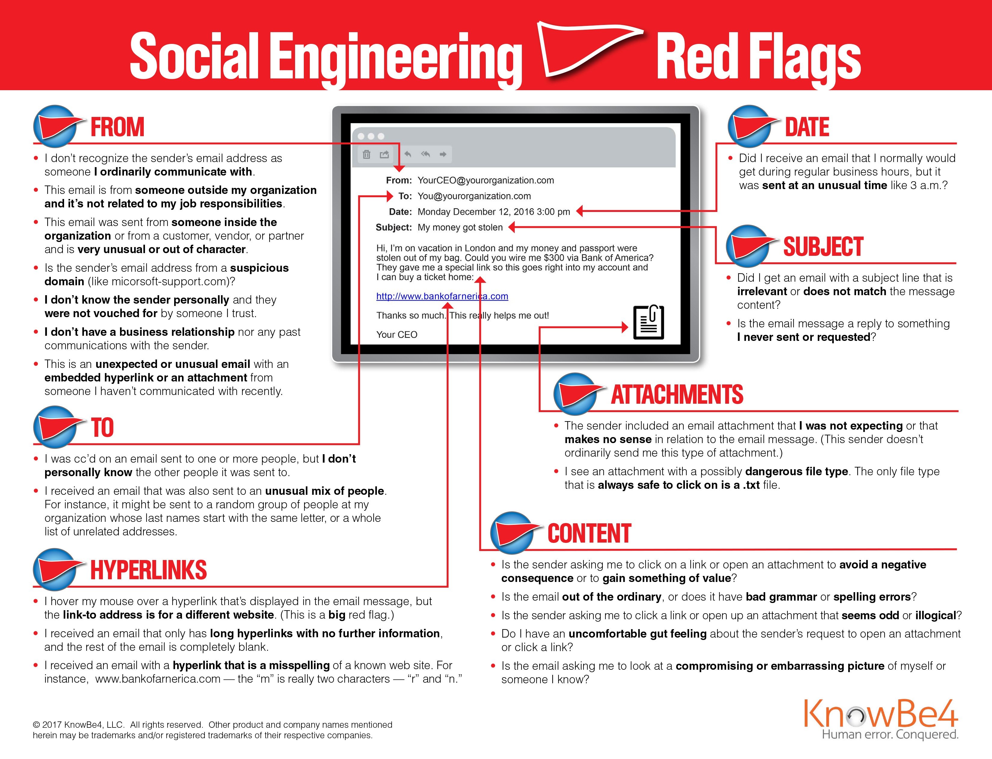 Red Flag Icons by FaceCheck.ID Alert Users to Potential Dangers When  Meeting People Online