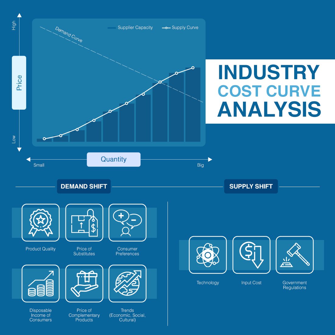 atlas_rosetta's tweet photo. An industry cost curve is a #strategic tool analyzing the strategic #decisions about #capacity and #production that companies in heavy, high #ﬁxedcost industries use. https://t.co/ogqLK27kNw