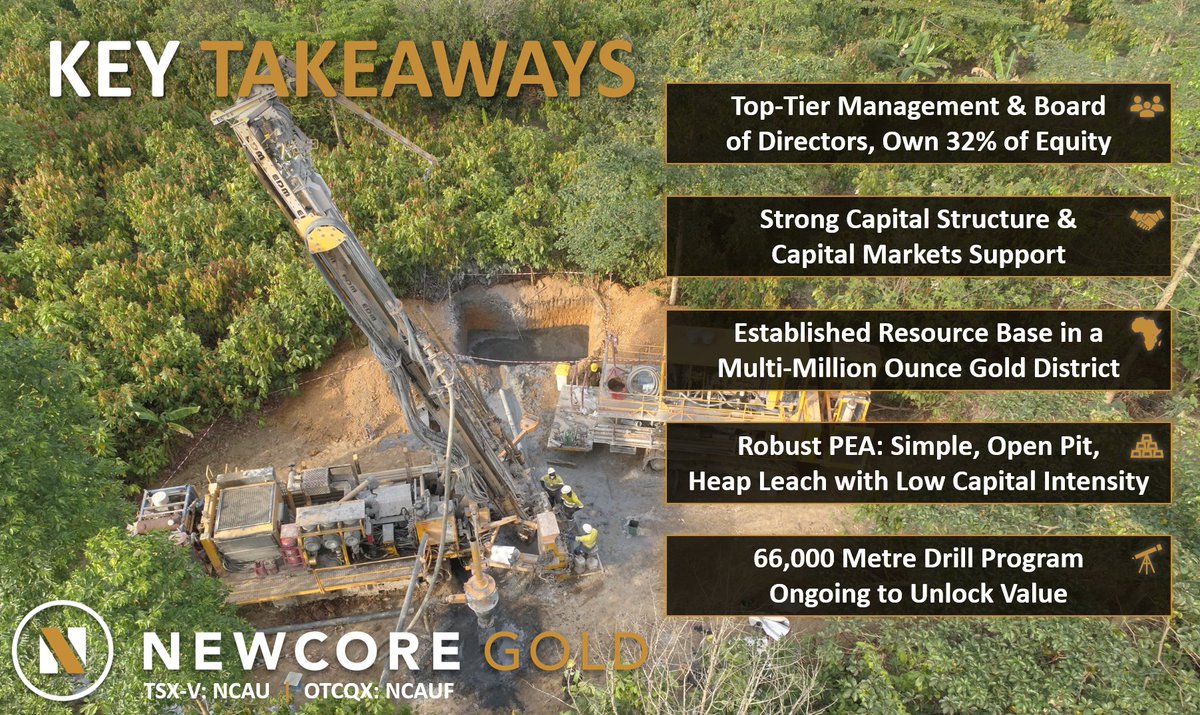 NewcoreGold's tweet photo. Why #NewcoreGold? We are a #top-tier #team advancing the #Enchi #Gold Project in southwest #Ghana, with a 66,000 metre #drill program underway to unlock the #district scale potential. #shareholderalignment #exploration

Follow us to stay up to date: https://t.co/5fConcYv61 https://t.co/9Sy1TRyldF