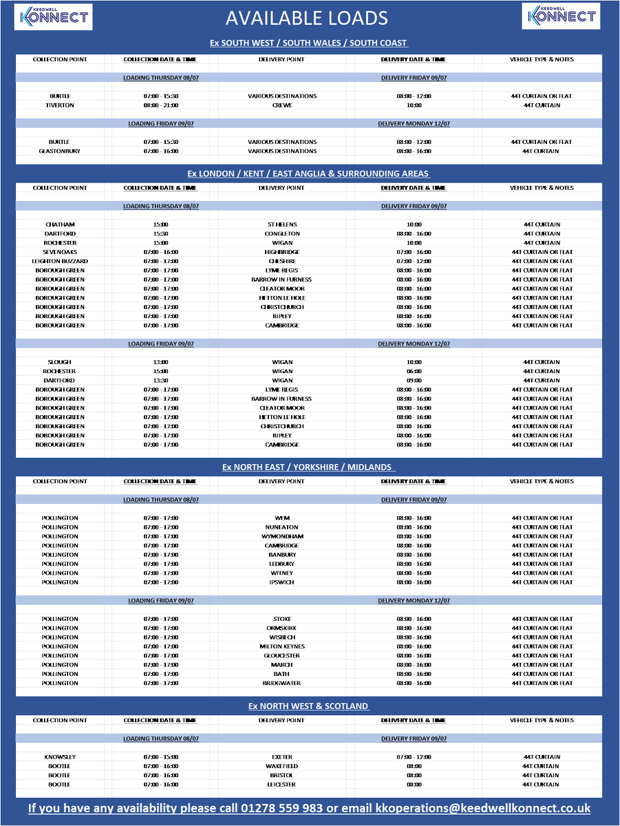 Keedwell Konnect tweet media