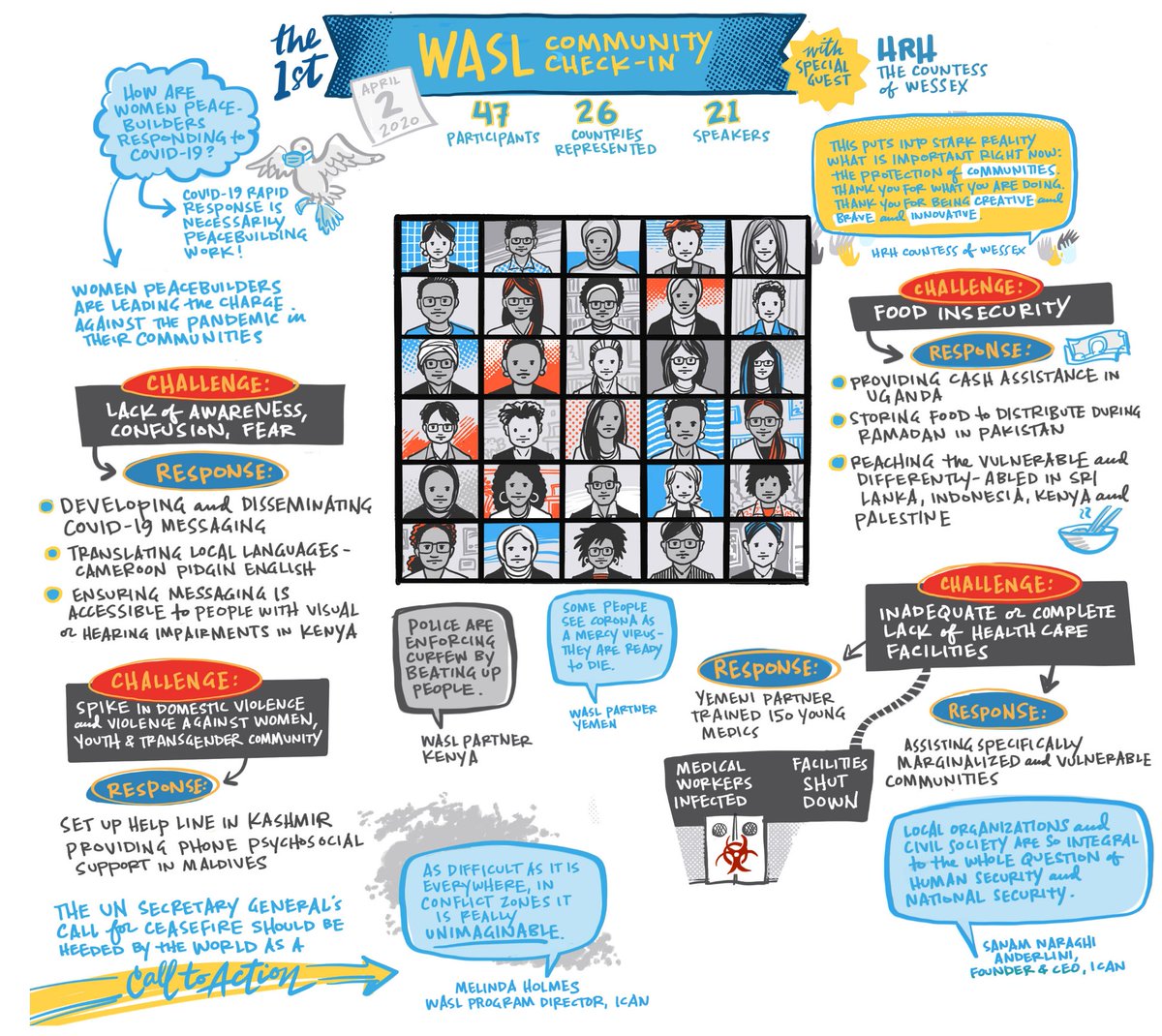 whatthewomensay's tweet photo. In April 2020 we began weekly virtual check-ins with the #WomenPeacebuilders in #WASL & invited global decision-makers to hear directly about realities on the ground in conflict-affected settings during #COVID19.
Find out more in our NEW #AnnualReport: https://t.co/Ox6Z7NVBxr https://t.co/aTkZMFCKQd