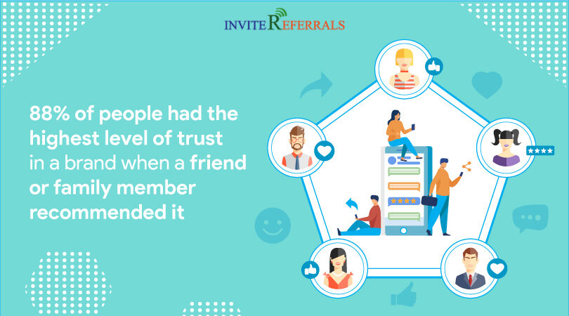 InviteReferrals's tweet photo. 88% of people had the highest level of trust in a brand when a friend or family member recommended it
#referralsoftware #referralmarketingsoftware #referralprogramsoftware
#referralprogram https://t.co/PxVz3vYeiO