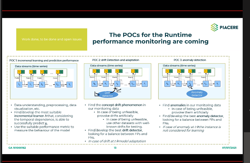 PIACEREproject's tweet photo. A key discussion point in this #GeneralAssembly is the planning of the first proofs of concept to de delivered by the end of the year
#IaC #InfastructureAsCode #DevOps #selflearning #AIforDevOps #runtimemonitoring https://t.co/aB0KPnmHkY