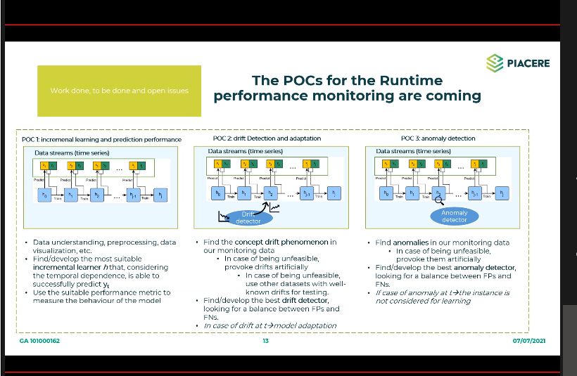 A key discussion point in this #GeneralAssembly is the planning of the first proofs of concept to de delivered by the end of the year
#IaC #InfastructureAsCode #DevOps #selflearning #AIforDevOps #runtimemonitoring