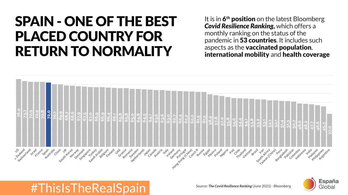 Global Spain tweet media