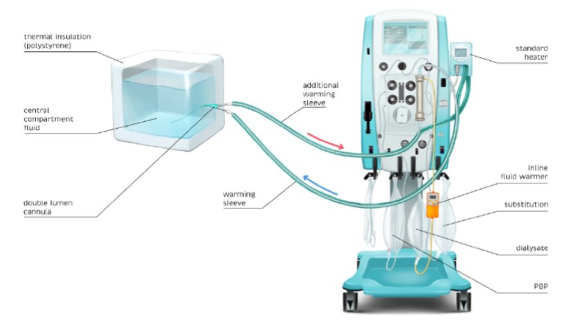 ArtifOrgans's tweet photo. The efficiency of continuous #RenalReplacementTherapy for #Rewarming of patients in #AccidentalHypothermia
#OnlineFirst👉https://t.co/ljfA1GWTOD
@KonradMendrala @JagiellonskiUni @ujk_kielce @unil @MayoClinicCVS 🇵🇱🇨🇭🇦🇹
#Hypothermia #Dialysis #Hemodiafiltration #CRRT #CVVHD https://t.co/j3qHf27w5x