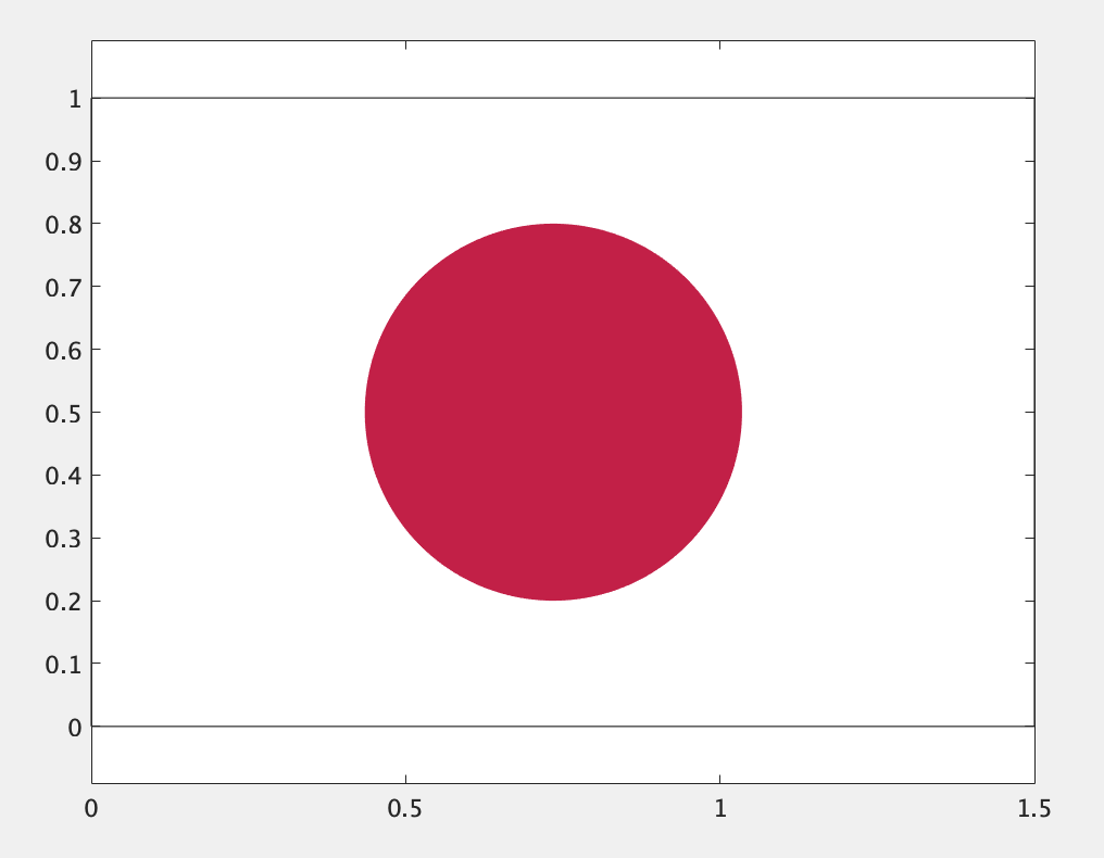 PreddieNercury's tweet photo. きっちり定められた通りに描いた日本国旗2パターン(両者微妙に違う)#matlabsolution https://t.co/T14bYyvF2J