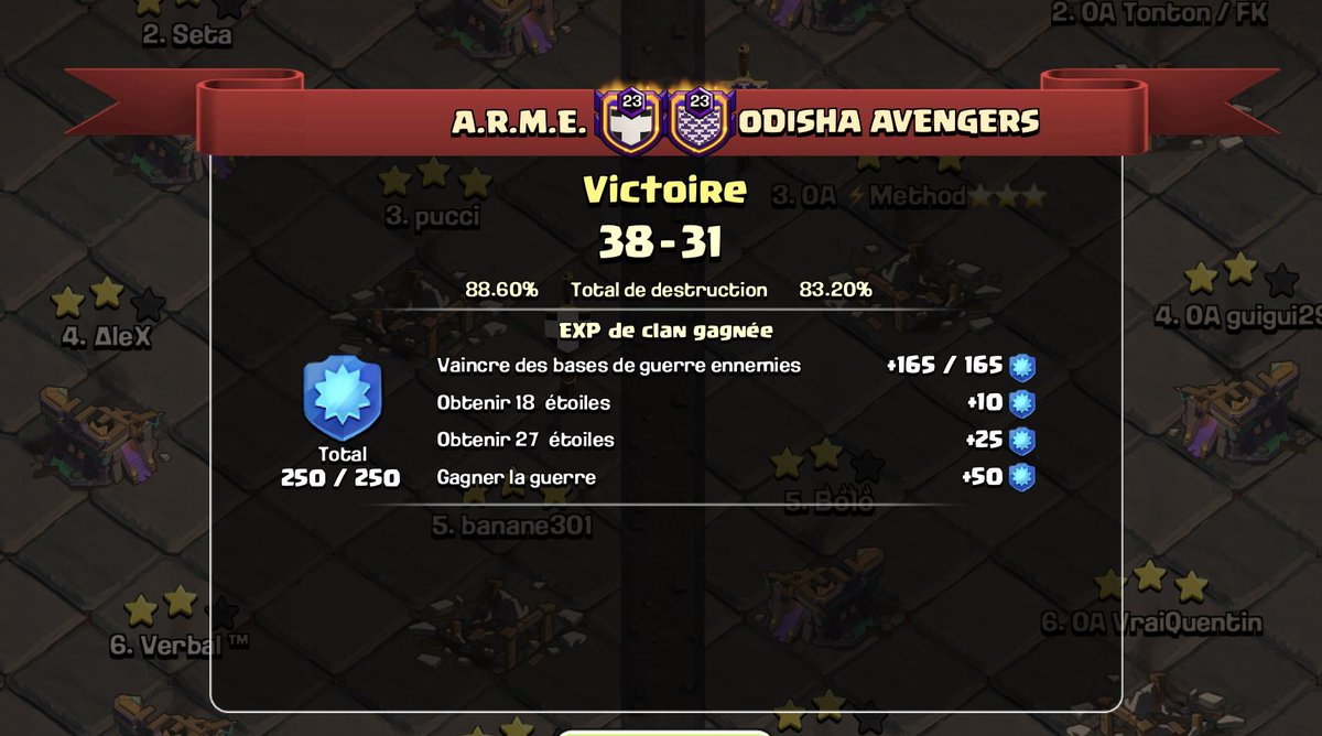 Petit duel Fr en C1 
Good luck <a href="/odishafamily/">Odisha Family</a> pour la suite … 
Le chemin est encore long  et semé d’embûches !!