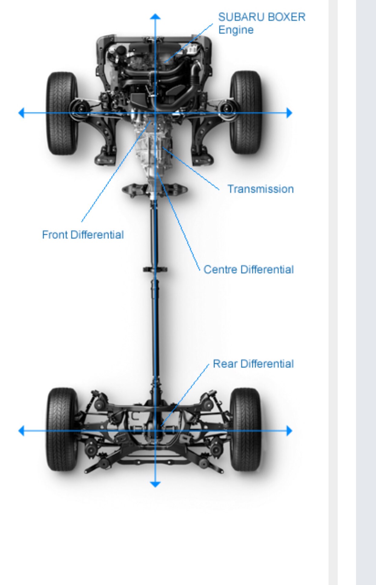 Полный привод субару форестер. Система полного привода Субару Импреза. Схема полного привода Субару Аутбэк. Полный привод Субару Импреза WRX. Полный привод Субару Форестер 5 поколения.