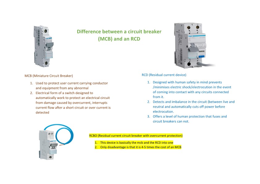 Some basic electrical safety helpful information for mid week before a semi final football match. Good luck!!