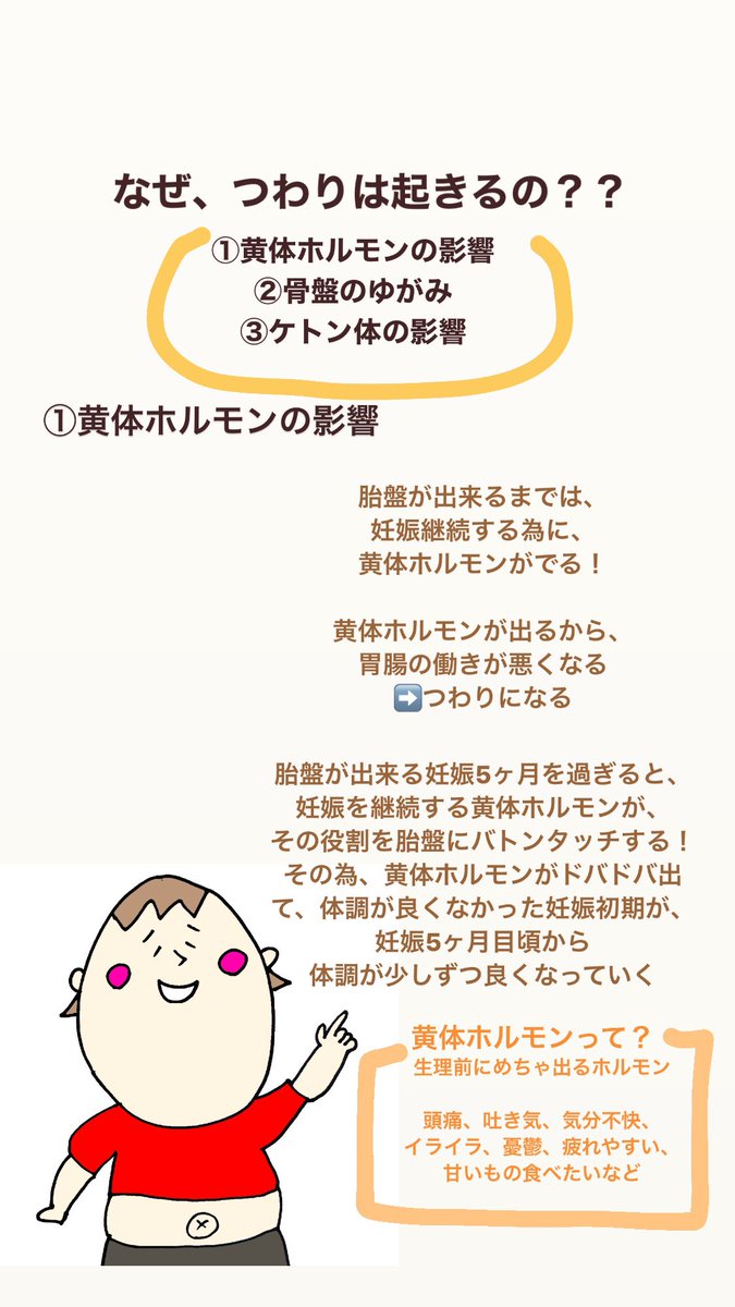 Rino Ao なぜつわりは起きるの 黄体ホルモンの影響 妊娠初期は 妊娠を継続する為に黄体ホルモンが ドバドバ分泌される 黄体ホルモンというのは 生理前に出るホルモンで 頭痛 吐き気 気分不快 イライラ 憂鬱 疲れやすいなどの作用がある