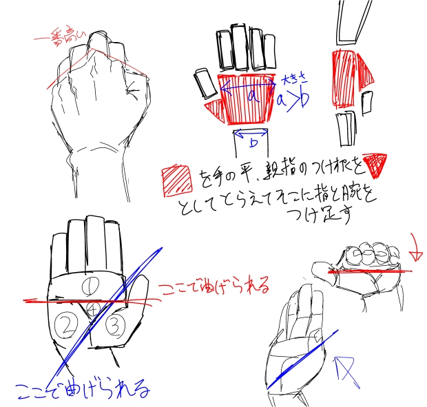 絵の勉強してた時のメモみたいなの出てきた 