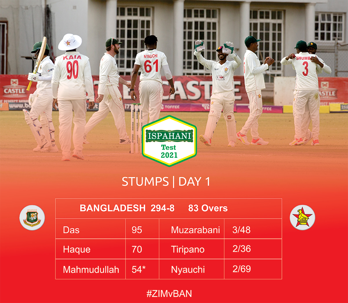 Zimbabwe Cricket on Twitter "OneOffTest Day 1⃣ STUMPS 🇧🇩 2⃣9⃣4⃣