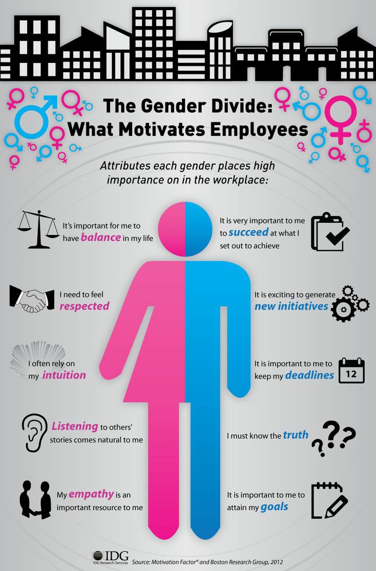When we talk about equality at a workplace,it's time that we all see gender as a spectrum instead of two sets of opposing ideals!👩‍💼
Equality is the right thing to do!
 How can a company achieve full potential by sidelining half of the employees!👥
