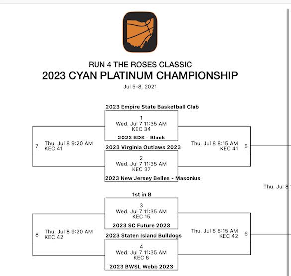 On to the championships! Game 1 tomorrow 7/7 at 11:35am Court 34.#bdstough <a href="/BDS_Basketball/">BDS Basketball</a> <a href="/TFNsRun4Roses/">TFN's Run 4 Roses</a> #BDSBLACK