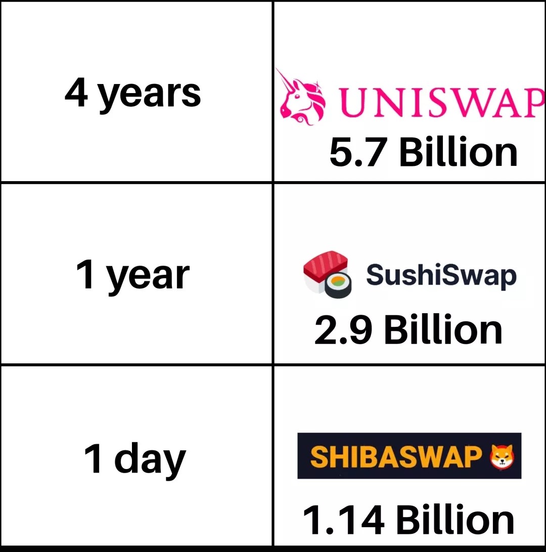 AndriesJarid's tweet photo. This is the reality... 
Mind blowing 😯
#SHIBARMY #ShibaSwap 
@ShytoshiKusama @ShibaTokenCat1 https://t.co/P8M0g0EKW0
