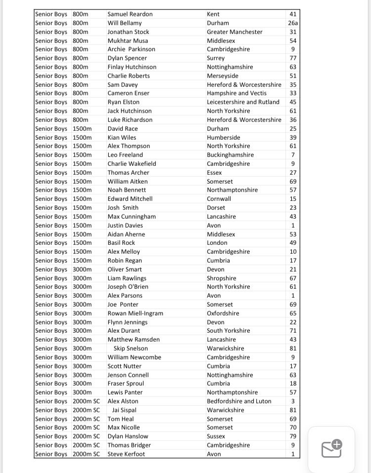 SchoolAthletics's tweet photo. Athlete listings- Full list of Senior Athletes… Please be aware that these lists contain athletes who have withdrawn… #1 https://t.co/Je2LctrRCg