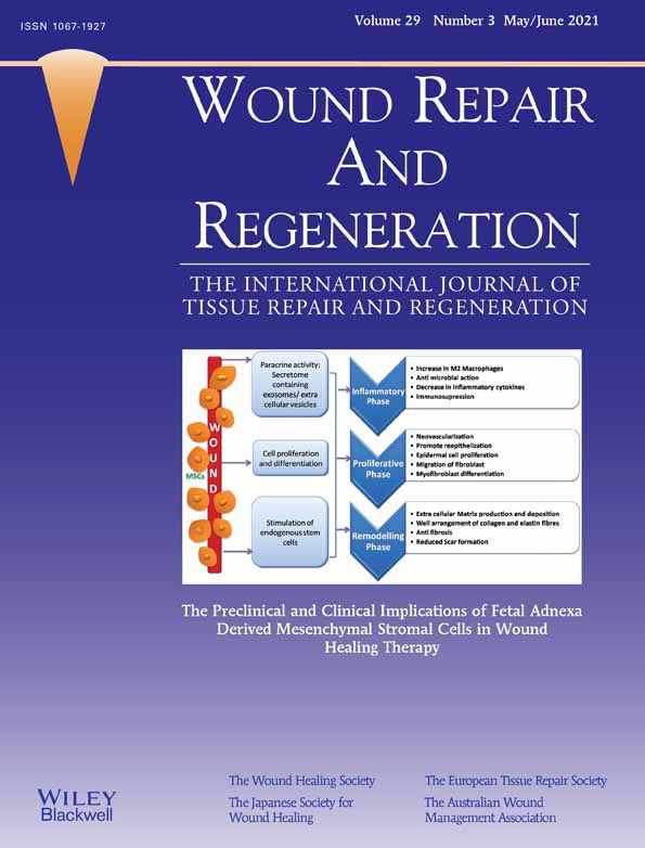 International Wound Journal on Twitter "Prophylactic dressings in the