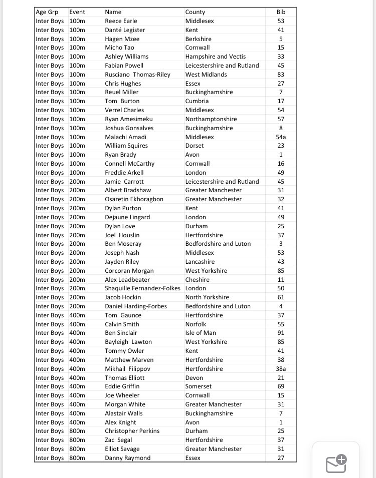SchoolAthletics's tweet photo. Athlete listings- Full list of Intermediate Athletes… Please be aware that these lists contain athletes who have withdrawn… #1 https://t.co/uiJFWGIFvV