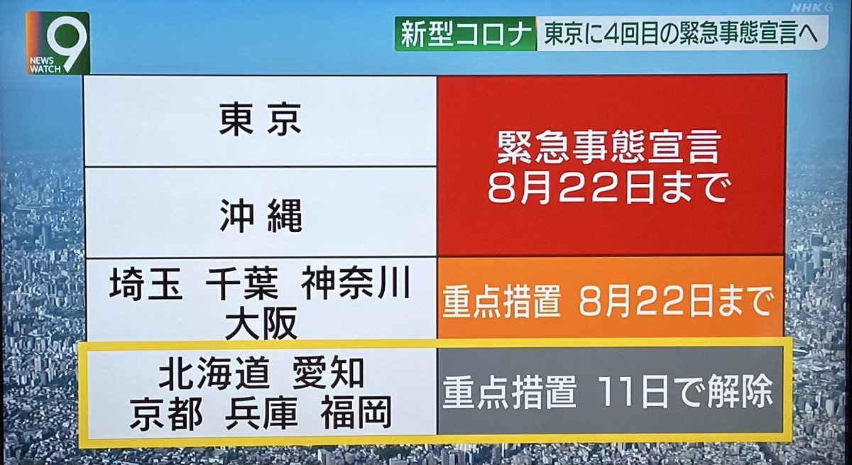 ｕｓｊのツボ ｕｓｊで出会った心温まる物語 大阪 8月22日まで まん延防止延長ヘ 5000人入場制限延長 Usj 対応予想 7月12日 8月22日まで 入場制限を１万人から５千人に変更 ユニ春 販売延期 プレショ サンレスどうなる 7月 8月 ９