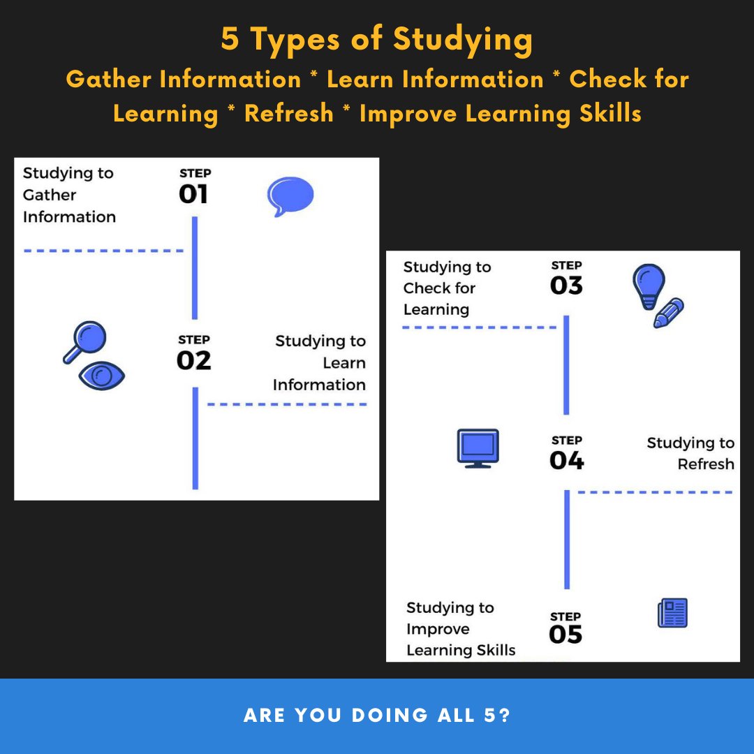 UCFSARC's tweet photo. Are you unsure about how to study for your classes? 📚Check out our featured worksheet of the week and SARC's study skills video to learn about the different types of studying. #UCFSARC #WorksheetWednesday #Summer2021 #ACECoaching #OnlineResources #StudySkills #TestPrep #ChargeOn https://t.co/RFoDhLeB2I