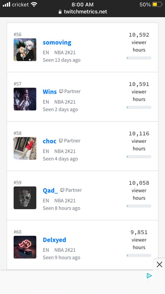 _DELXYED_'s tweet photo. Hard work pays off. Last month I was the 115 top streamer on 2k this month I cracked top 60. This is nothing but motivation. Working for that top 5 spot!!!! https://t.co/YNqnlvGYAB