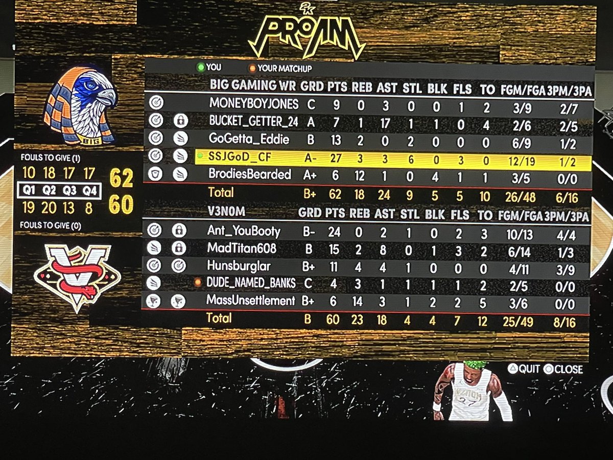 BiG__Gaming's tweet photo. Our guys @1422Azucar @D_Bucketz24 @coojones26 @45HollowTip ballin out taking their first regular season series last night in @Rb2kAm Keep it up💯💯 #PZGD #BiGaming https://t.co/aYHrYElfbq