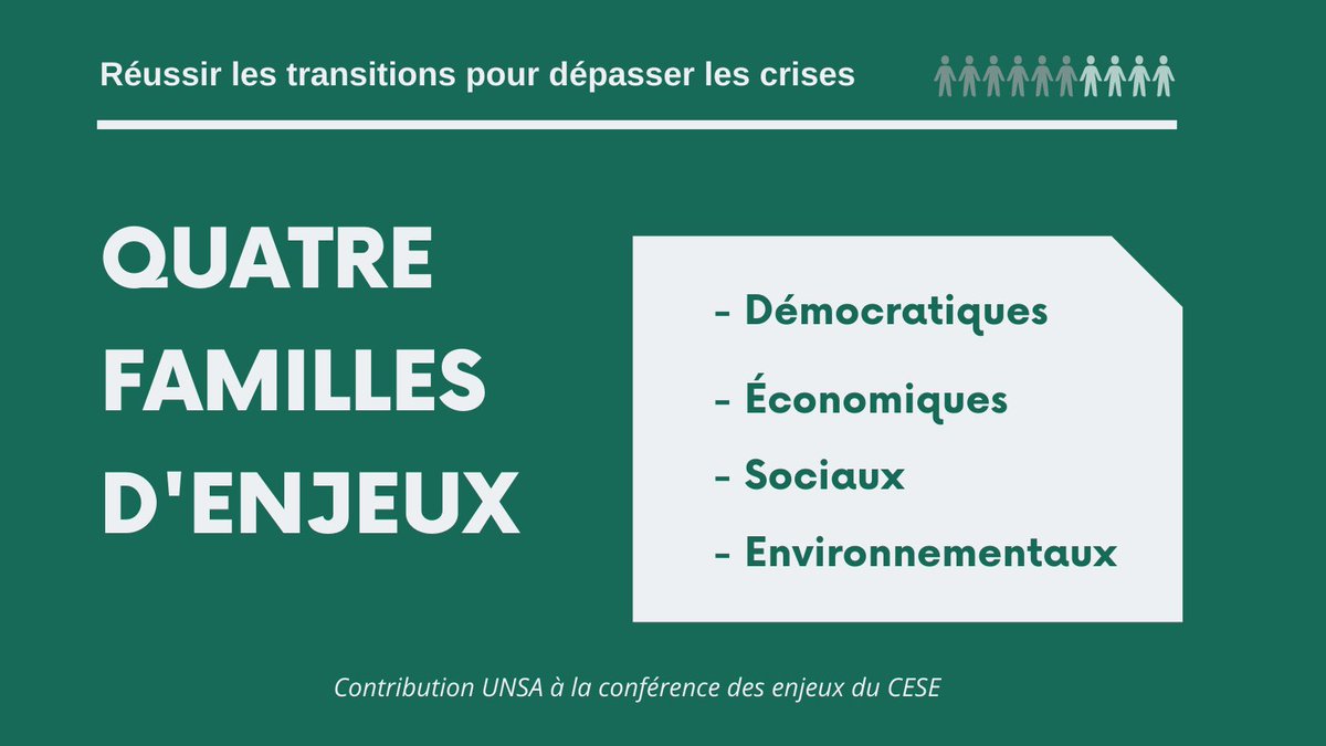 unsa_cese's tweet photo. Le groupe @unsa_cese s’inscrit dans le débat en cours sur la conférence des enjeux prévue au @lecese au mois d’octobre 2021. Retrouvez ci dessous quelques enjeux fondamentaux pour nous ⬇️⬇️⬇️ 1/10 https://t.co/qLOs5P9tFd