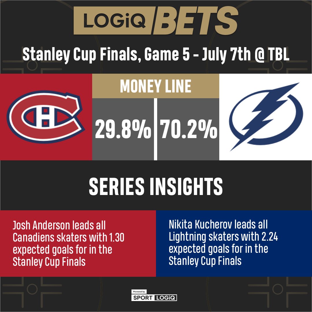 LogiqBets tweet media