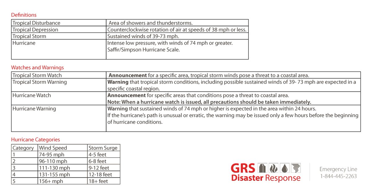 GRS1st's tweet photo. As we listen to the media and consider the potential damage caused by tropical storm Elsa, remember always to remain vigilant as many of the by-products could affect you depending on where you are. https://t.co/OPy5E348zc