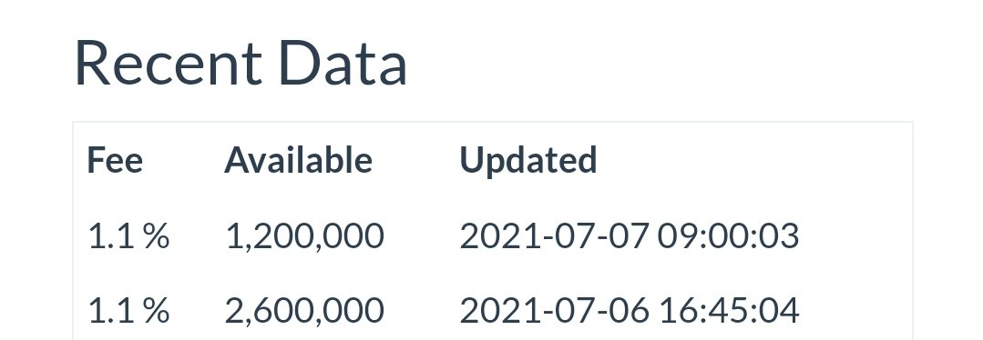 stonksarelife's tweet photo. $AMC apes. Looks like they shorted 1.4mill shares this premarket. It's a lot easier to short with low volume in PM. They will not be able to do this when market opens. I expect a nice bounce, as soon as market opens. Who wouldn't buy this firesale. Stay strong apes. https://t.co/zPOr2zyrbY