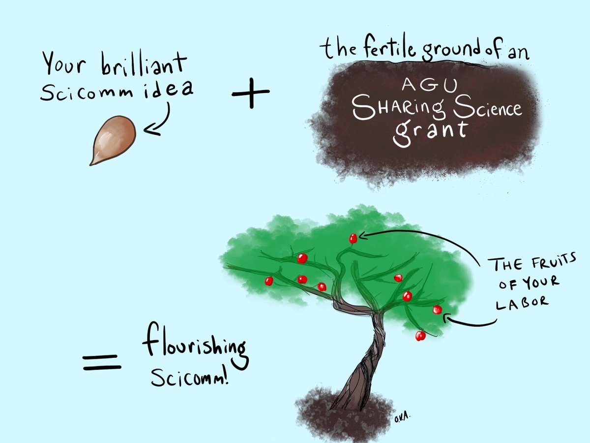 AGU_SciComm's tweet photo. We. Are. STOKED to announce our inaugural #SharingScienceGrants. Got an idea for a great #SciComm, #SciPol, or #Outreach project? Submit a proposal today to get the springboard you need! https://t.co/Pgs9gkKG8H https://t.co/tjmUpzcWhU