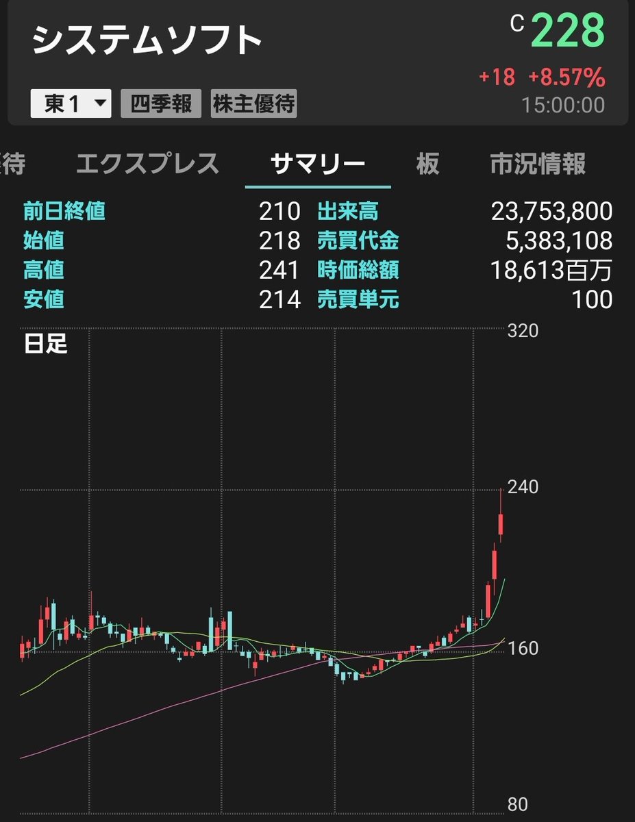 🐾村田 製作所 株価