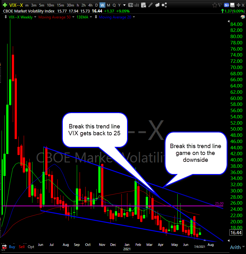 TradersCoach's tweet photo. $vix https://t.co/dxMJvn4kHC