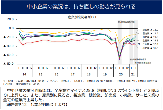 中小 企業 基盤 整備 機構