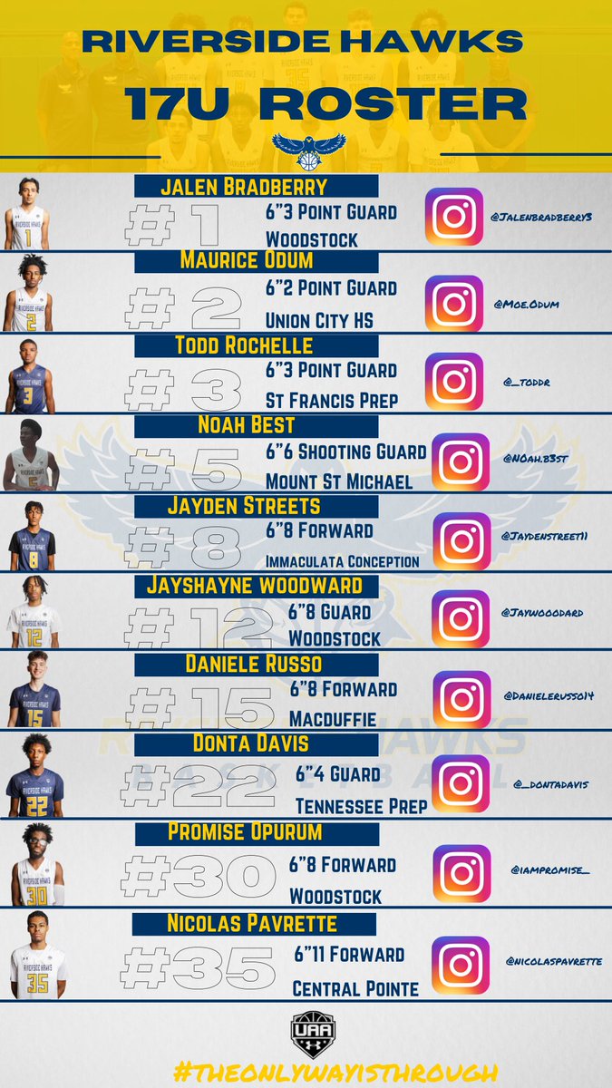 RiversideHawks's tweet photo. Riverside Hawks 17u and 16u Rosters for this weeks @UAassociation event in Emerson, GA 
#thechurch #weareriverside #uaa #theonlywayisthrough https://t.co/jkKaeufXHv