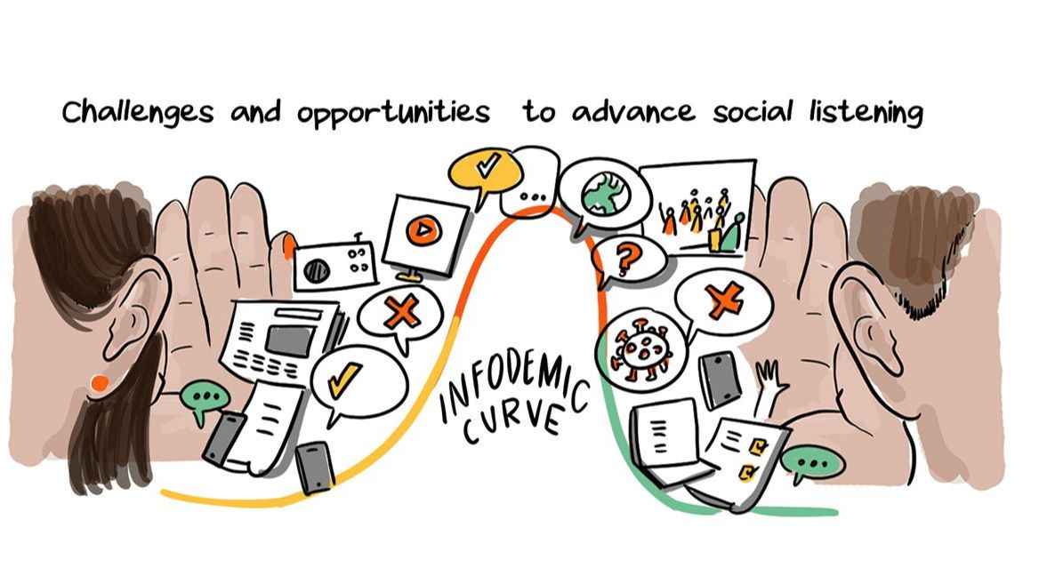 UNGlobalPulse's tweet image. Check out issue 16 of the @WHO #infodemic Flash! It details current collabs, calls for action, job opps &amp;amp; events! 

Happy to see our work w/ @WHO to develop #sociallistening tools for infodemic response with #radiodata featured. 

➡️us18.campaign-archive.com/?u=74c4caeab23…