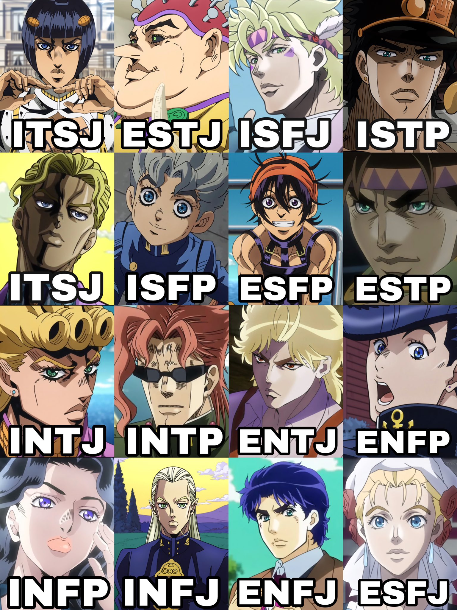 🔥 JoJo's Bizarre Adventure MBTI Personality Type - Anime & Manga