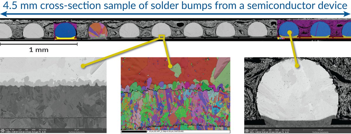 Join Fischione Instruments' Pawel Nowakowski and Lambda Photometrics at the virtual Microscience Microscopy Congress 2021, Thursday, June 8, 16:00 BST (11 am EDT). Topic: "Advanced sample preparation" featuring Fischione Instruments' TrionMill. #mmc2021