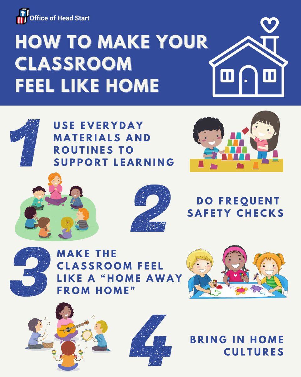 HeadStartgov's tweet photo. Young children are usually most comfortable in their homes—and why not? That is the place where they are loved most of all! Discover how to create a classroom space that is welcoming and homelike for children: https://t.co/yMQWEpkwdf https://t.co/DwZIi0zpLz