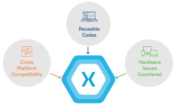 analytixsoln's tweet image. A cross-platform app like Xamarin allows businesses to access reliable digitization for time and attention-intensive tasks while pursuing critical and focused business building. - hubs.la/H0RK59R0
#analytixsolutions #analytixIT #xamarindevelopment #appdevelopment