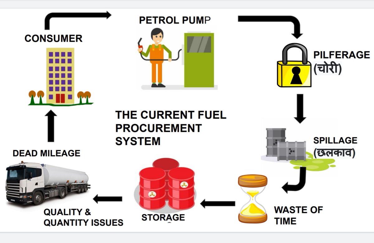 Echological Fuels India (EchoFuelsIndia) Twitter