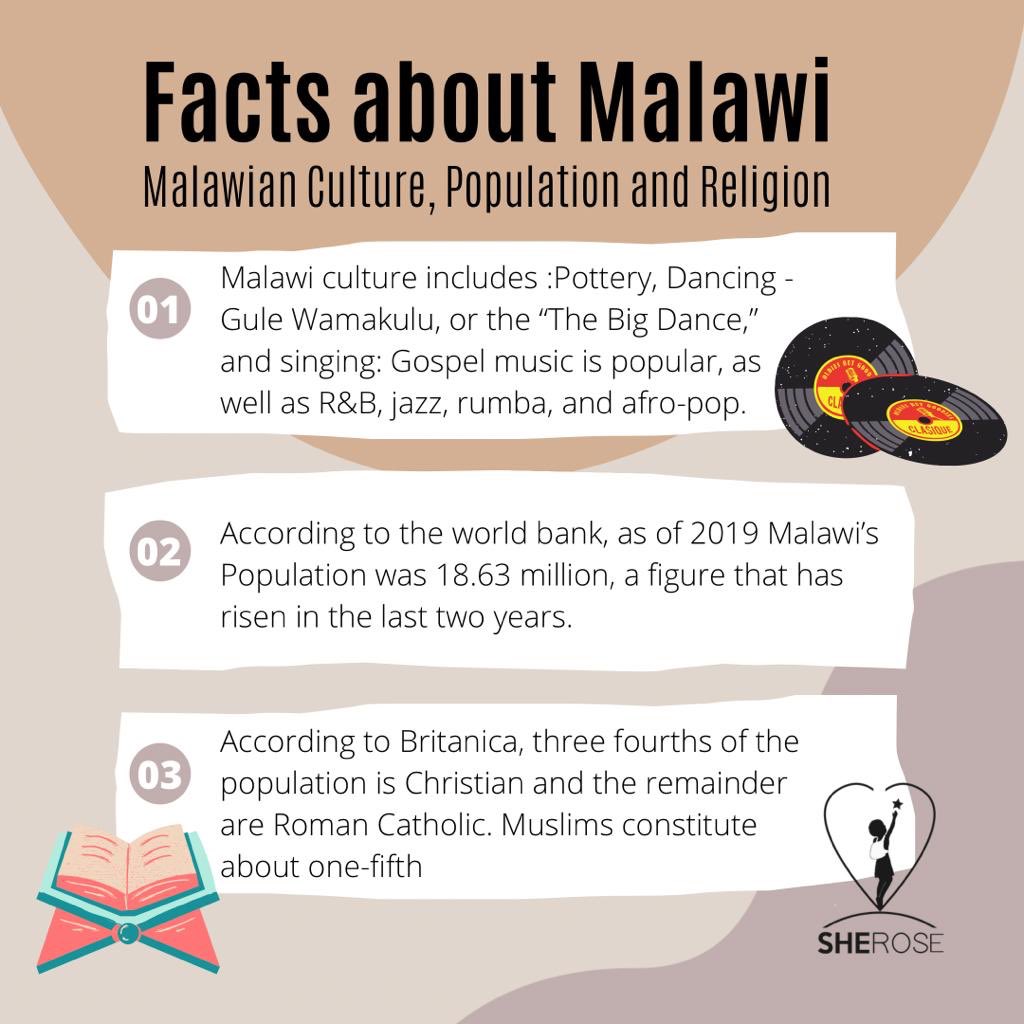 SheRose_MW's tweet photo. We wanted to continue sharing more about Malawi, and so we have compiled some short facts about Malawian culture, the population and religion. 🇲🇼 
#Malawi #Sherose #childmarriage https://t.co/r7PbElt5y6