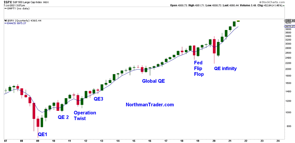 Sustainable clubhouse picture