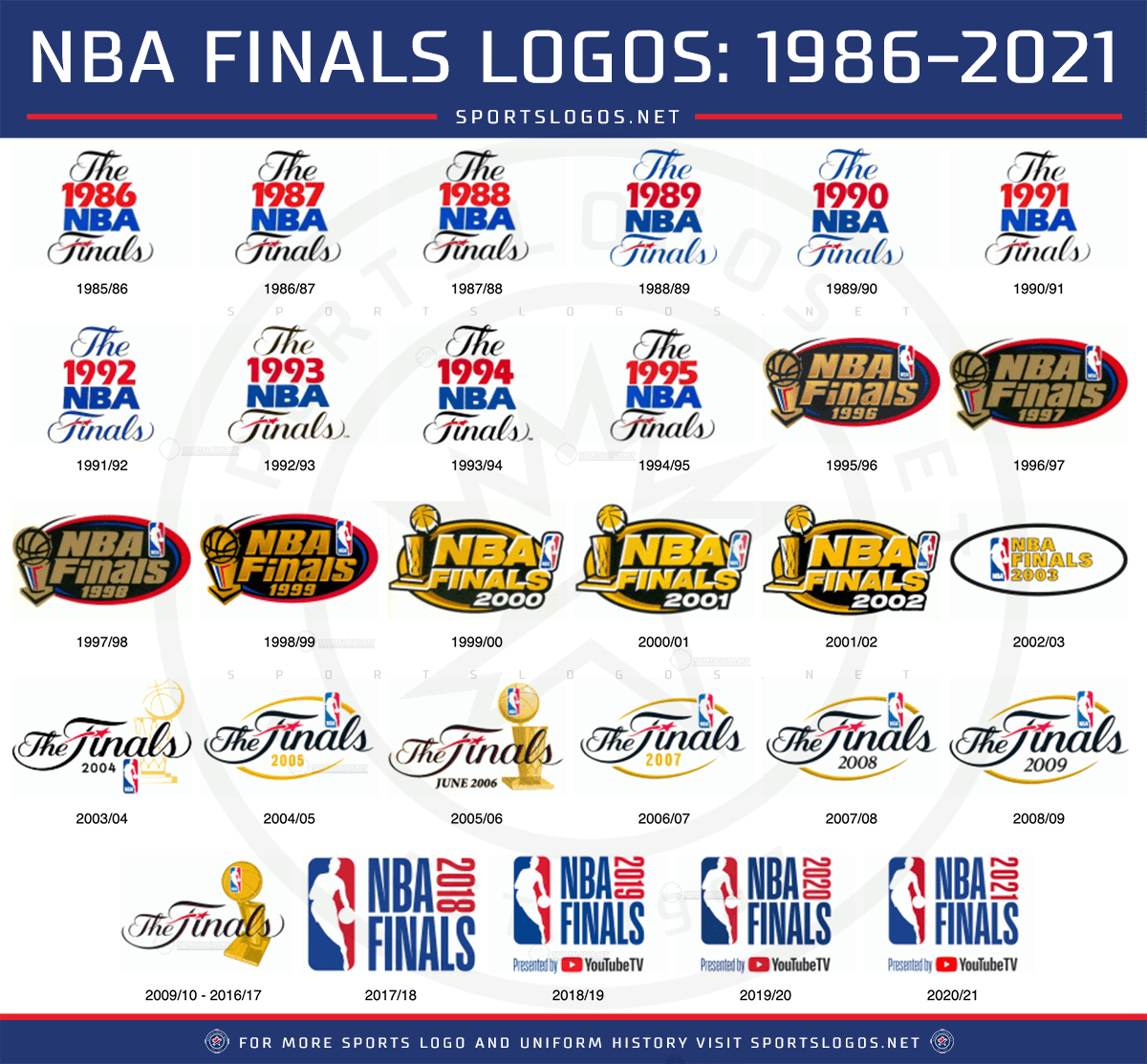 Chris Creamer  SportsLogos.Net on X: Cleveland Cavaliers 2016 #NBA  Champions logo #NBAFinals #Cavs  / X