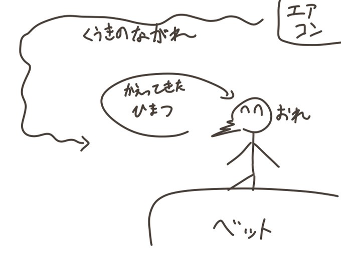 気をつけようね(二敗) 