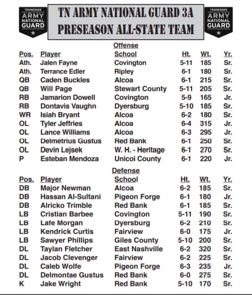 Whole lotta maroon on this list 🤷🏼‍♂️