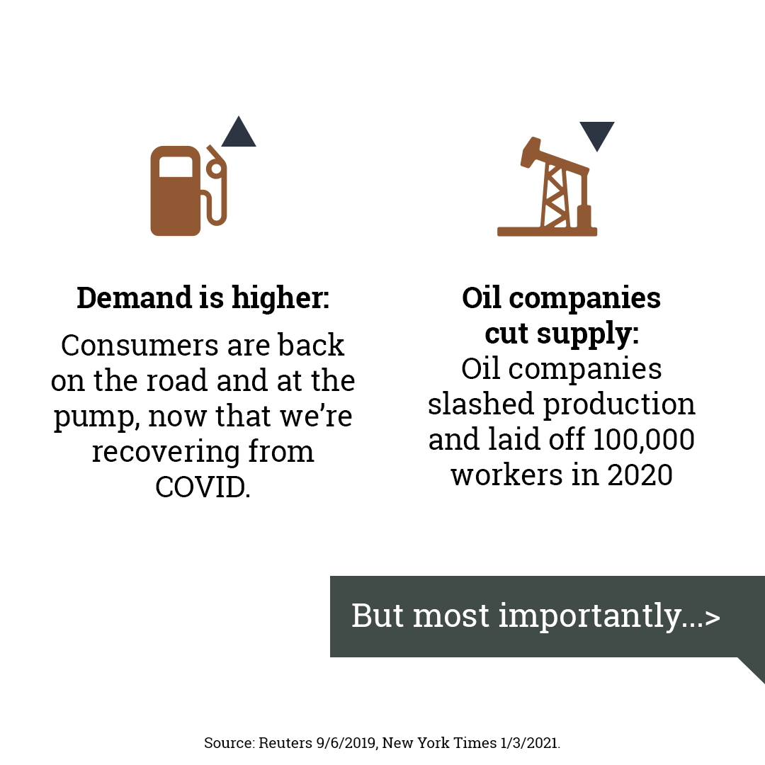 climatepowered's tweet photo. We need to talk about gas prices and Big Oil greed: https://t.co/w0hxKVmlHE