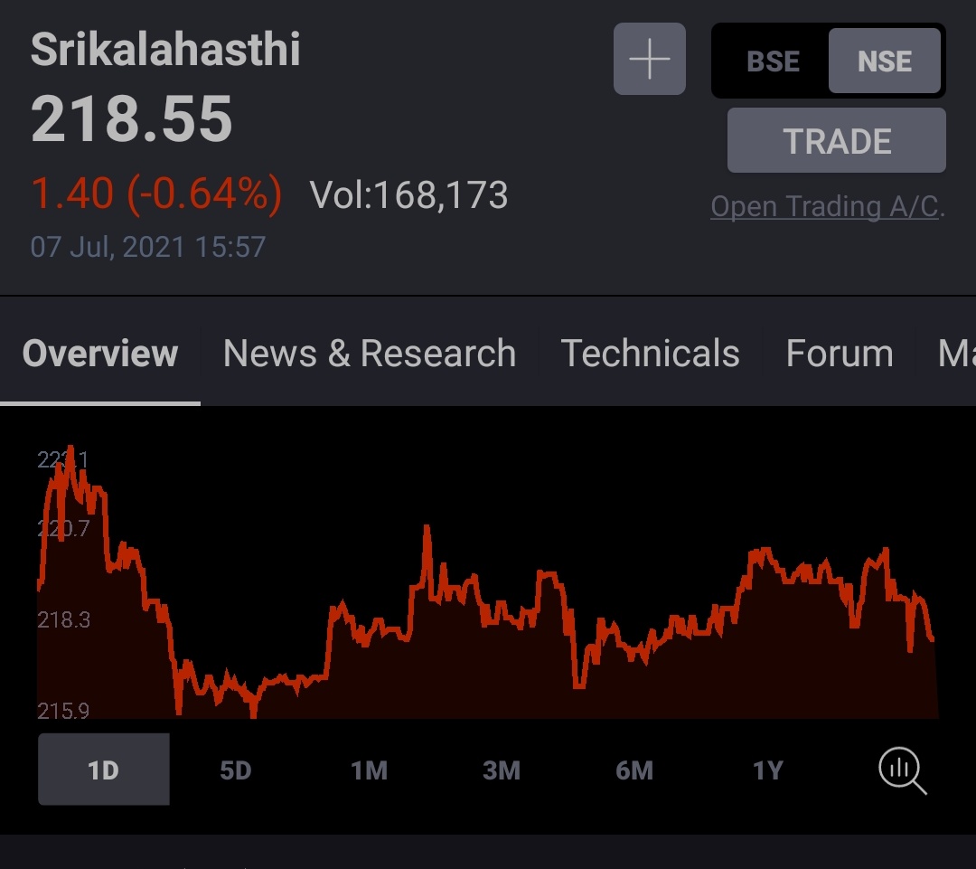_Ankith_Shaju_'s tweet photo. #sripipes
add at dips
Trgt 300-400+
#pipe
#StocksToWatch #StocksInFocus https://t.co/mW1qa6cBCd